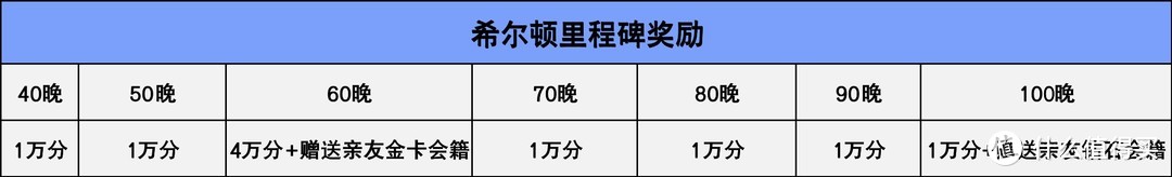 酒店篇┃2023希尔顿酒店攻略（快速升级+积分玩法+免费住宿+优惠促销）