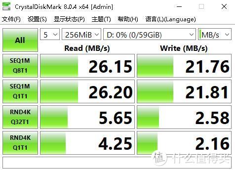 不产好胶片的CCD厂不是好潮牌——入手柯达64g内存卡