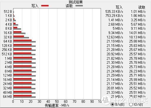 不产好胶片的CCD厂不是好潮牌——入手柯达64g内存卡