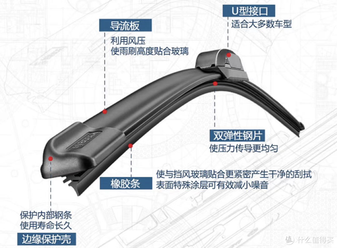 爱车二三事～最具高质量的前挡雨刷器～博世坤翼系列～