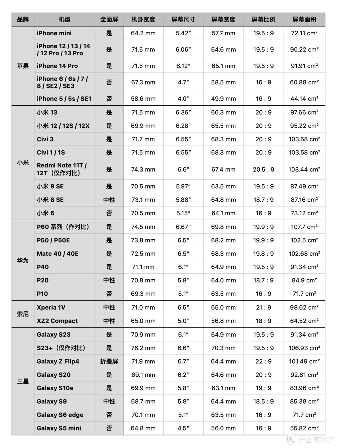 索尼 Xperia 1V 测评 —— 褪去特立独行，剩下的是东亚 iPhone 还是小众狂欢？