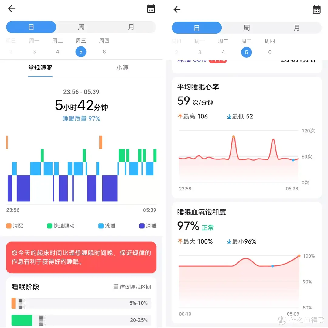 体验满分的TicWatch GTW eSIM智能手表实测：eSIM独立通信、蓝牙通话、健康监测全给到了