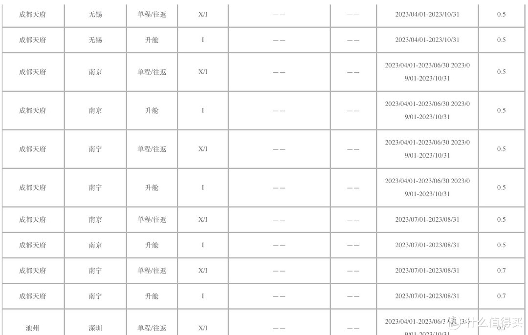 里程兑机票活动多！国航系淡季5折、海航7折、深航送升舱券、川航送2张免费机票！