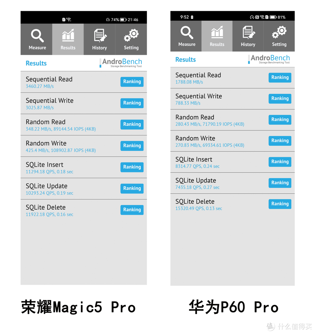 真机评测：荣耀Magic5 Pro和华为P60 Pro哪一款更值得买？