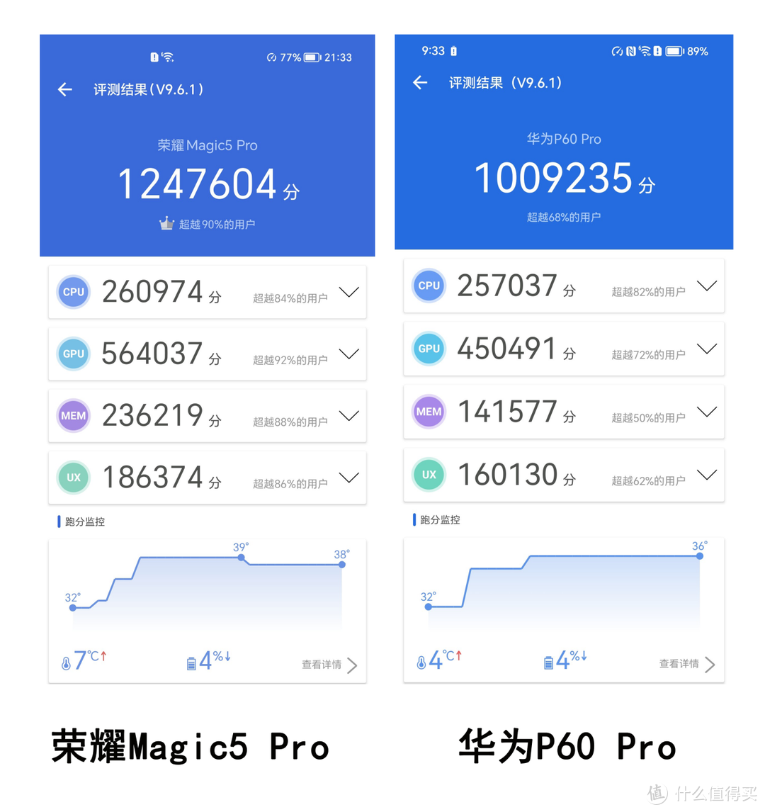 真机评测：荣耀Magic5 Pro和华为P60 Pro哪一款更值得买？