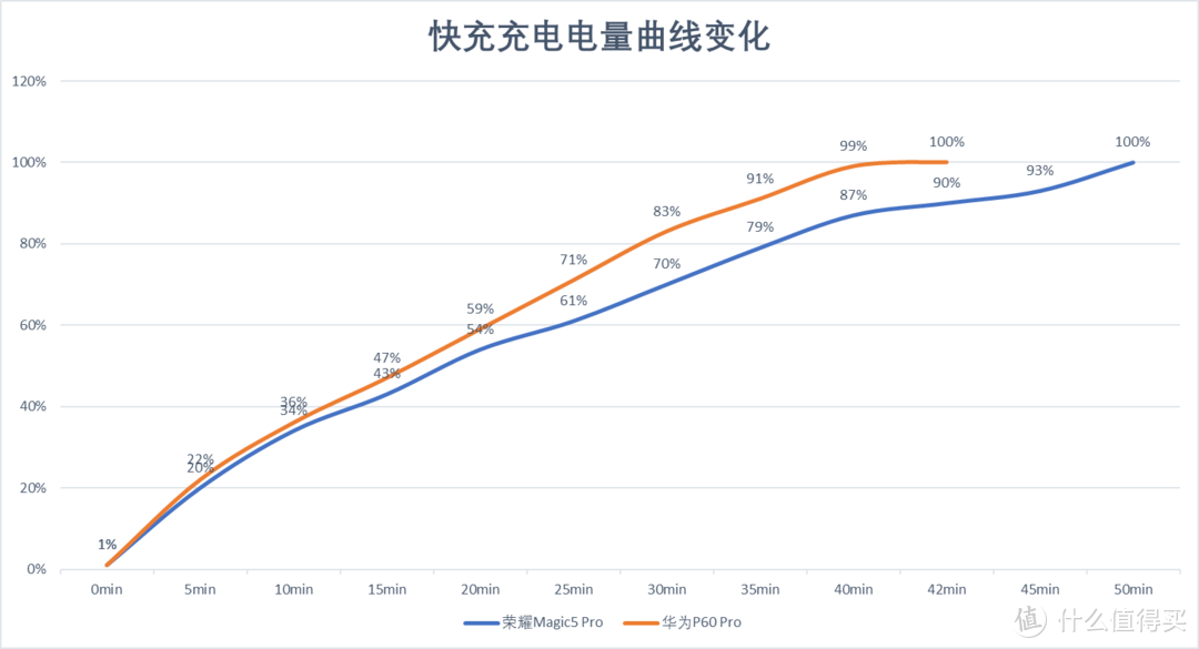 真机评测：荣耀Magic5 Pro和华为P60 Pro哪一款更值得买？