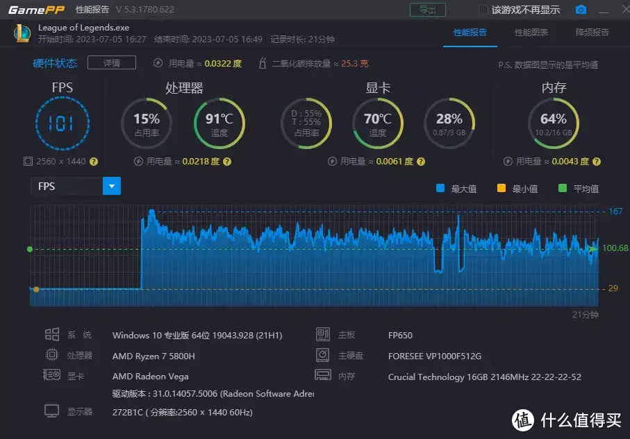 办公、网游、观影多合一，这款只要1500元的R7-5800H迷你电脑主机，值得一试