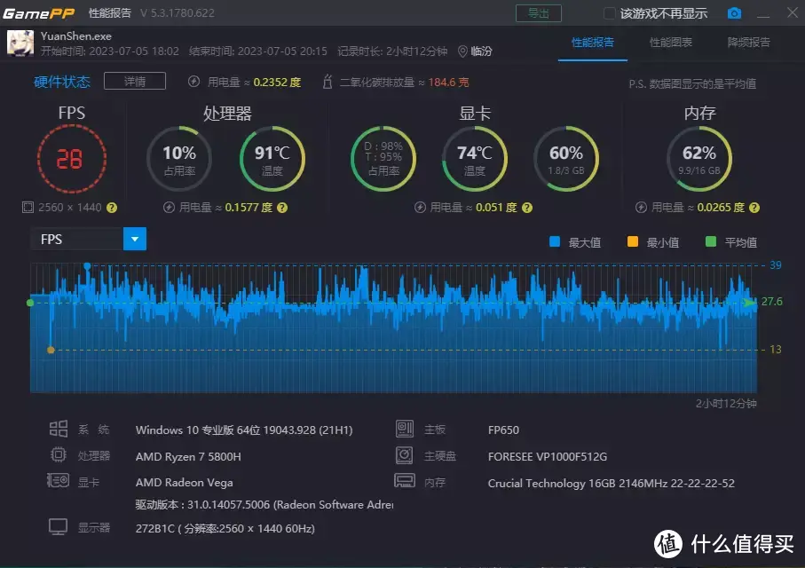 办公、网游、观影多合一，这款只要1500元的R7-5800H迷你电脑主机，值得一试