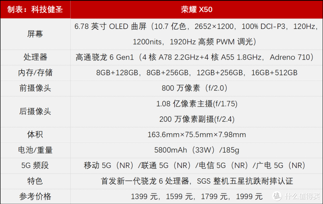 首发第一代骁龙6 屏幕惊艳更耐摔！1399元起的荣耀X50是否值得买？