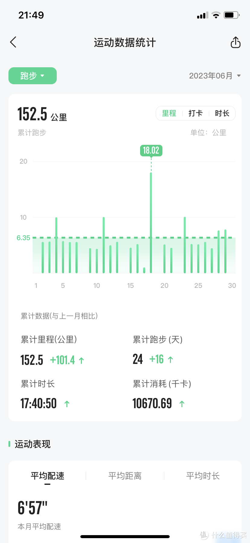 2023年6月数据