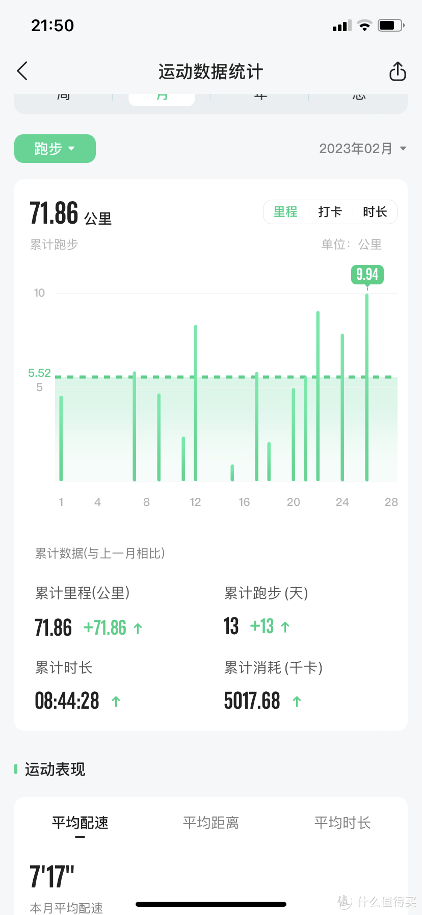 2023年2月数据