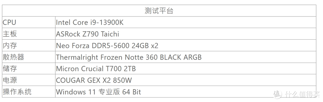 ZOTAC GAMING GeForce RTX 4060 8GB White Edition - 两三千就能享受 DLSS3 加上优质的光追性能
