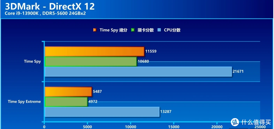 ZOTAC GAMING GeForce RTX 4060 8GB White Edition - 两三千就能享受 DLSS3 加上优质的光追性能