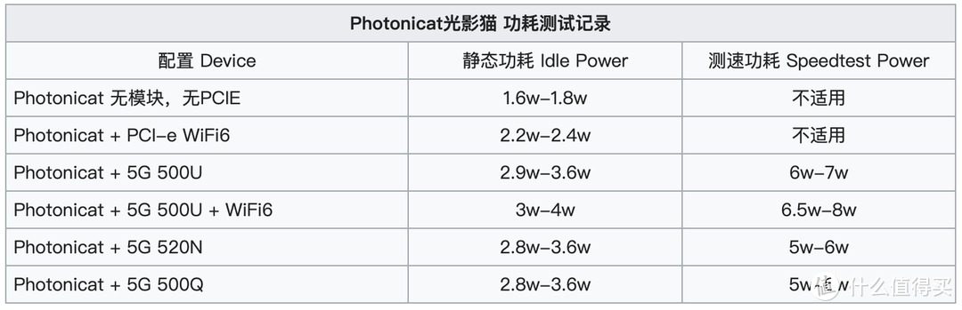 5G插卡、OpenWRT、WiFi 6、便携！我都有！可随身携带的5G插卡软路由！光影猫5G随身路由器开箱