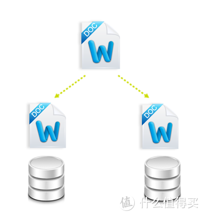 [oh my nas]为NAS数据加层保险, 你应该选择哪种RAID?