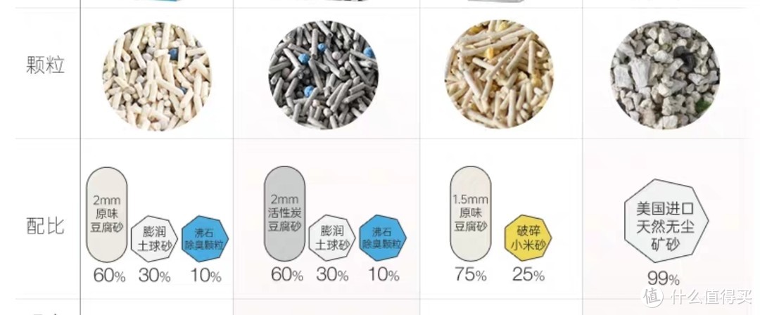 猫砂如何选择？教你挑选适合自家猫咪的猫砂！