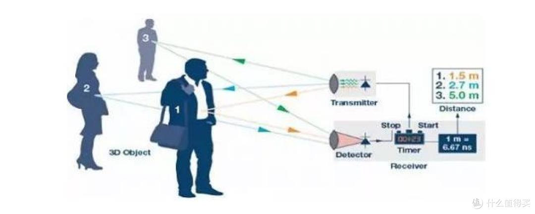 云鲸J3的避障功能怎么样?