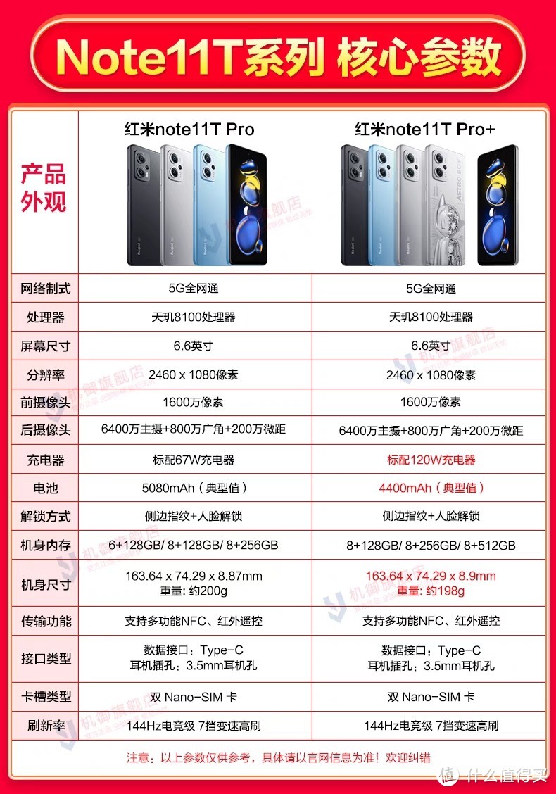 京东自营红米Note11T Pro的8+256G降至1399元！一次说清它的所有优缺点～