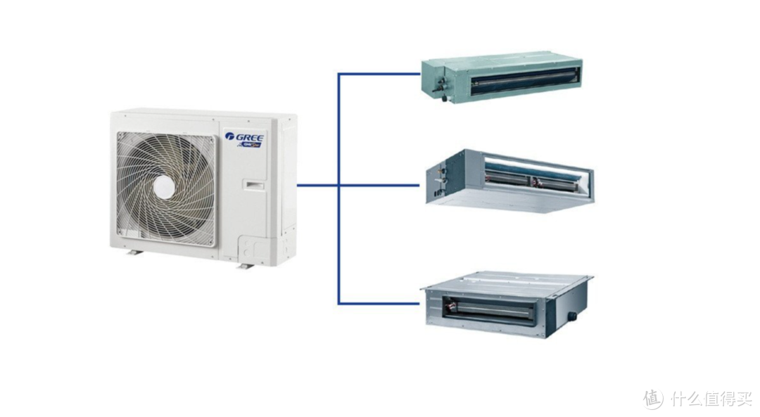 中央空调是由一台外机带动多台内机实现制冷制热等功能的空调系统