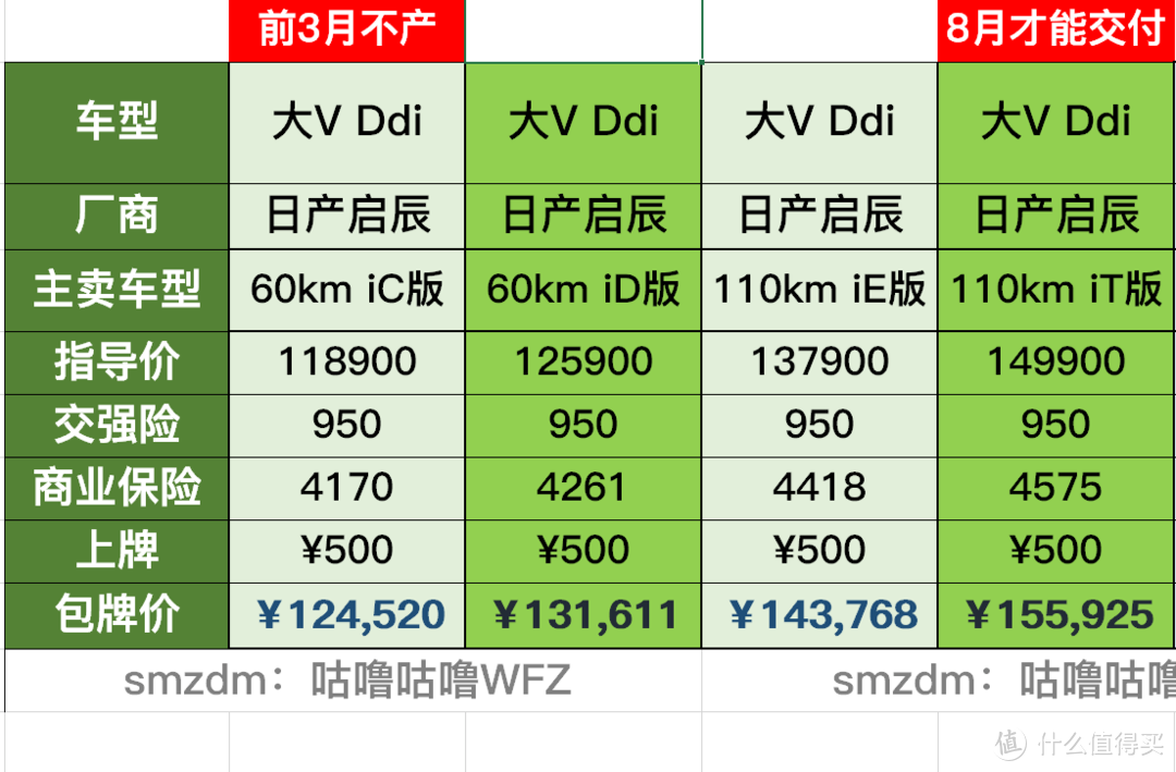 日产首款PHEV启辰大V DDi 11.89万能帮日产提升销量吗？