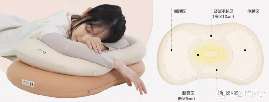 家居焕新：什么材质的枕头最舒服？拒绝智商税，哪些枕头可以闭眼入？