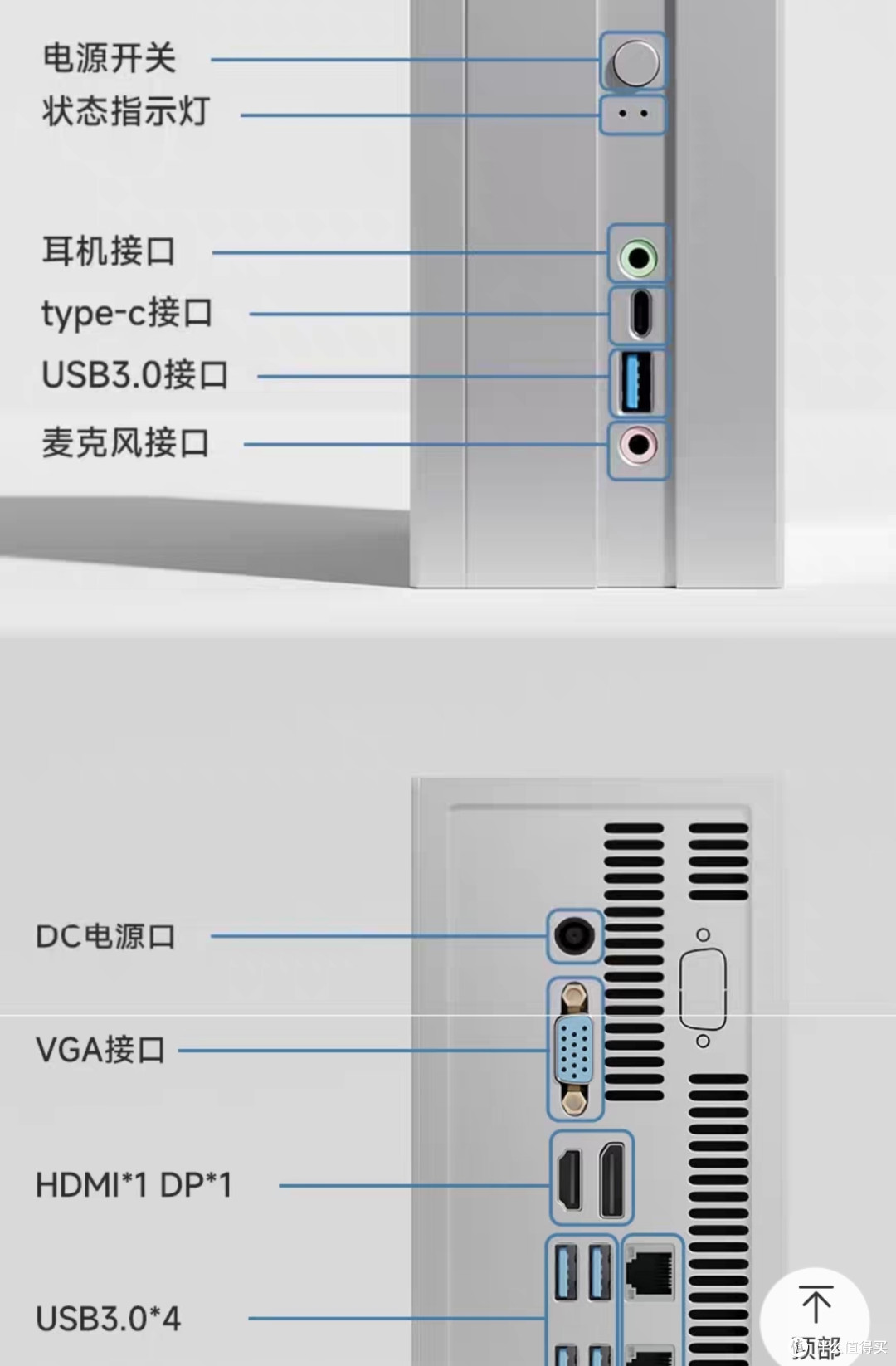 神车来了,只卖399元元,迷你小主机电脑,支持AMD2000-5000系列。赶紧上车,手慢无货_家用电脑_什么值得买