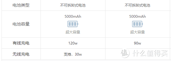 买荣耀90Pro还是红米k60Pro好？