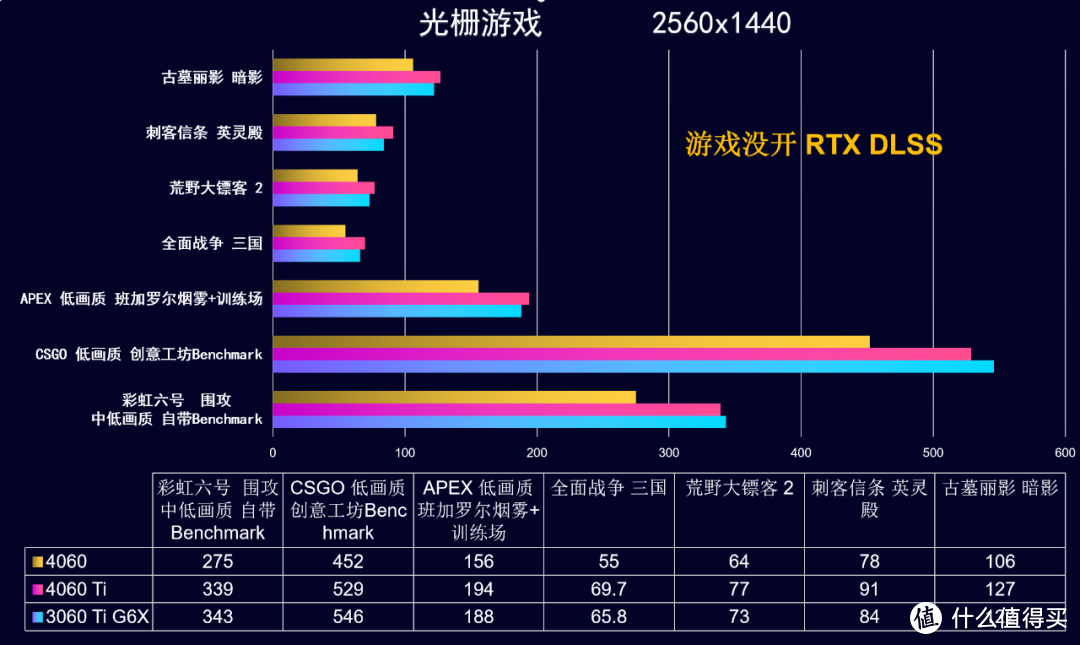 2023年7月 | 装机配置推荐 1K-2W元，23套配置方案