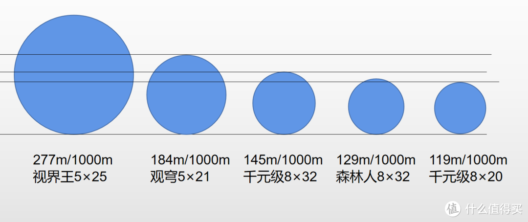 8倍镜不是万能的  低倍大视野望远镜&观剧望远镜对比评测及推荐