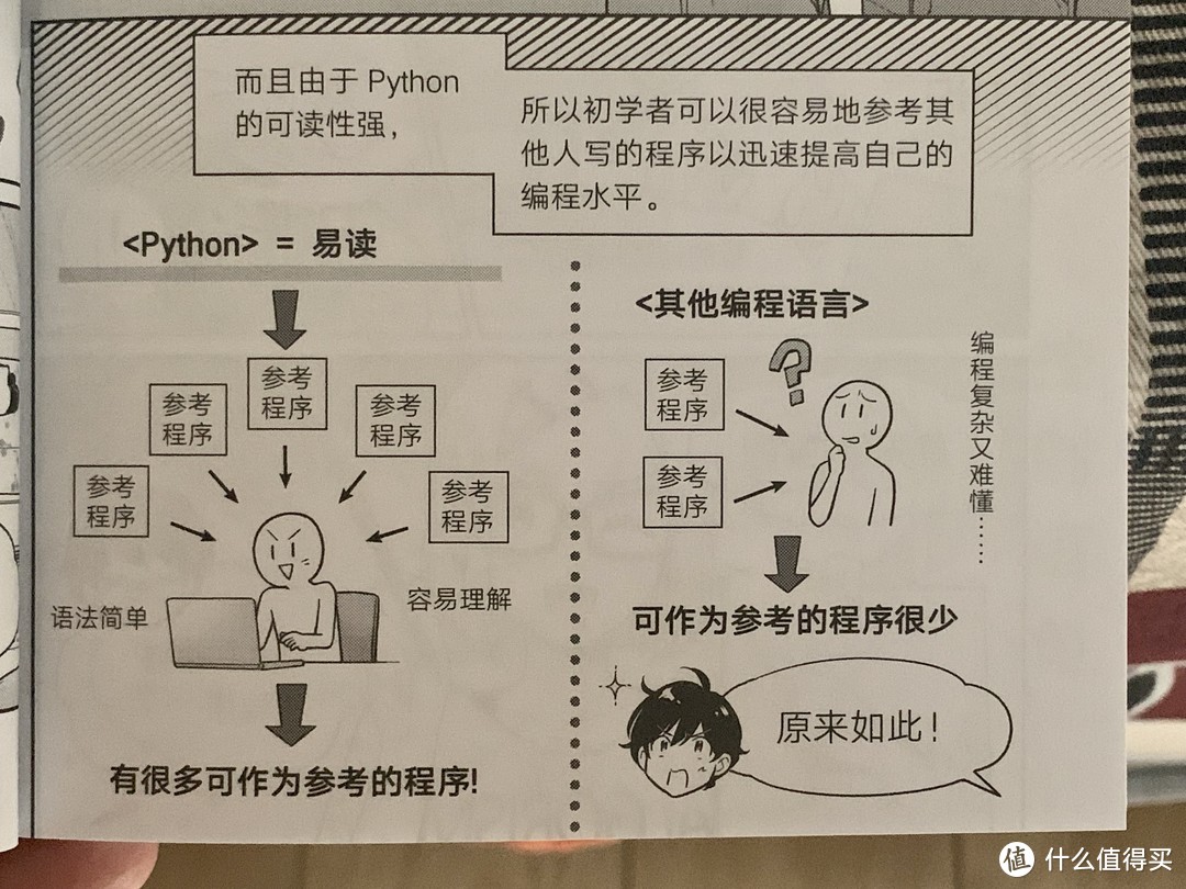 图书馆猿の2023读书计划51：《半小时漫画学Python》