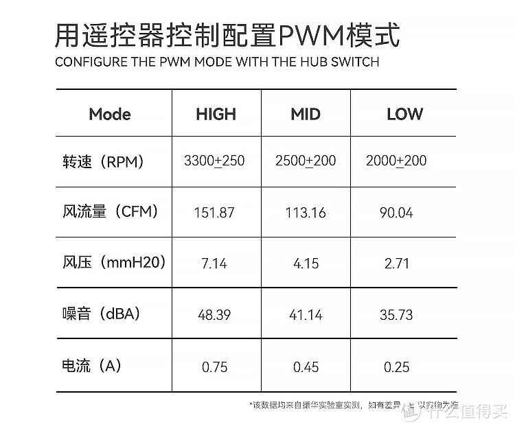 出道即巅峰？3300转 + 三相十二极马达 - 振华 巨风MEGACOOL 风扇首发上手