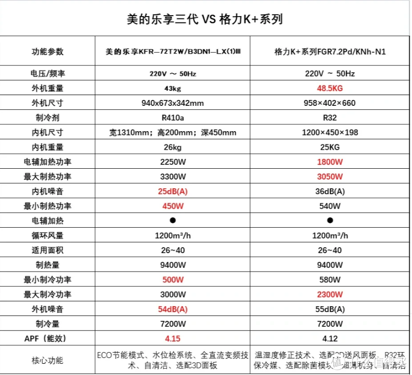 风管机哪个牌子性价比高？格力、美的、海尔主流型号对比！