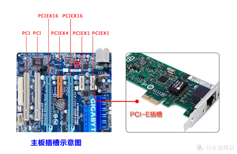 测个速看看：M.2转PCIe转接卡x16接口和x4接口在3.0界面速率到底有没有区别