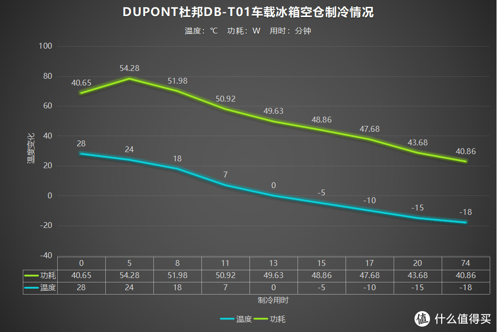 快速制冷、车家两用、一提就走，DUPONT杜邦DB-T01车载冰箱开箱