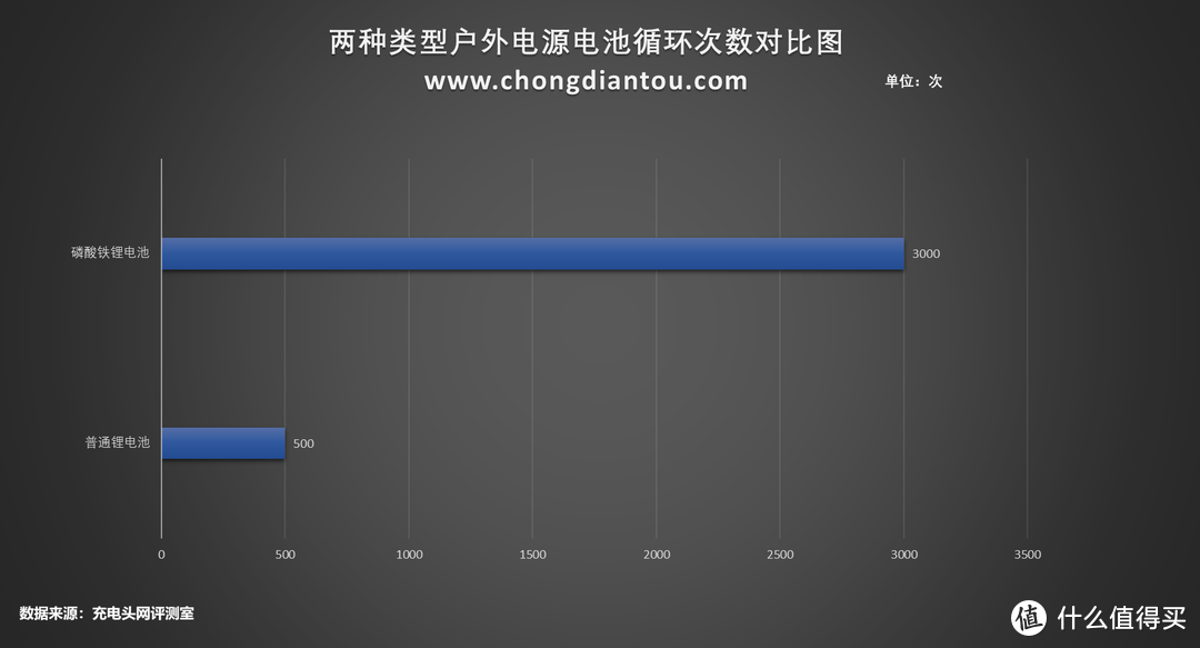 2度电的户外生活，2200W大功率输出，绿联星辰户外电源GS2200 评测