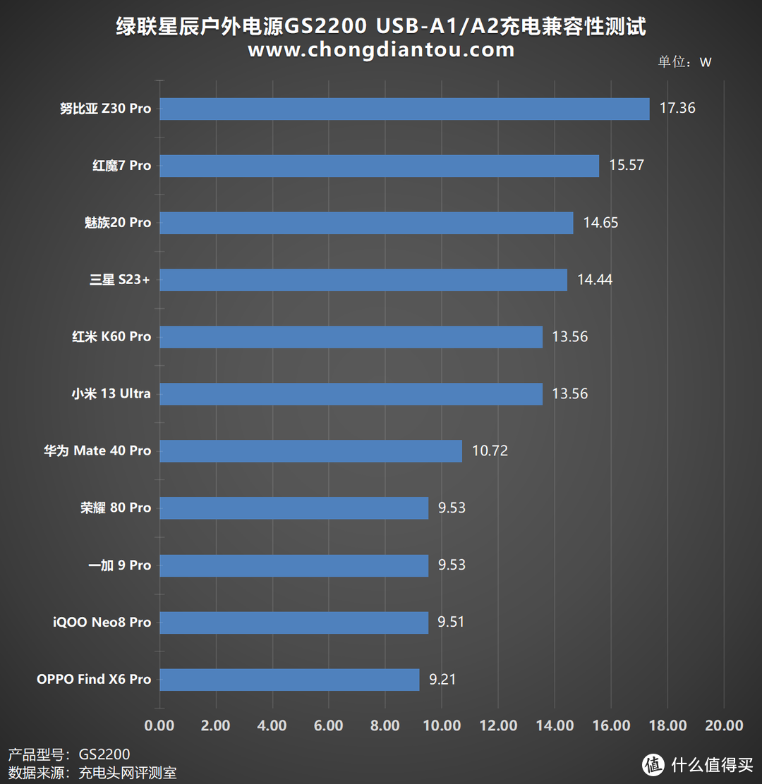 2度电的户外生活，2200W大功率输出，绿联星辰户外电源GS2200 评测