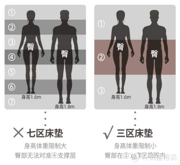 【业内人士揭秘床垫骗局】选床垫攻略进阶篇！全篇干货，选好床垫要避开的坑