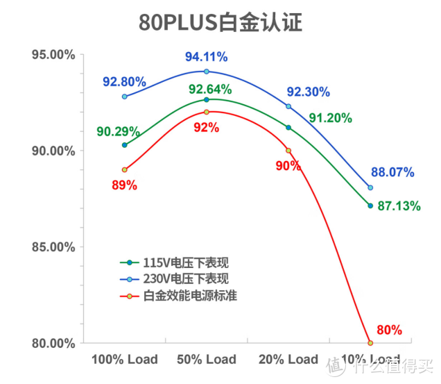 台达SGM1100ATX3.0电源开箱评测