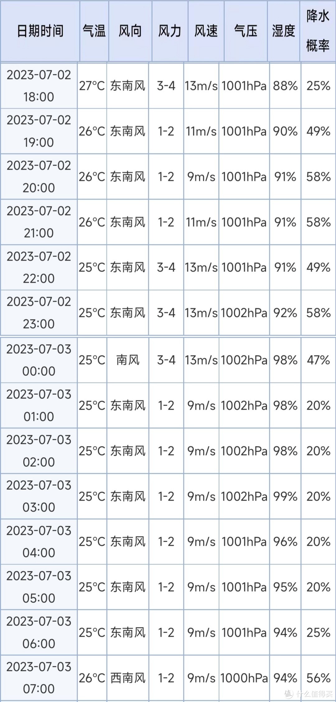 华凌新神机he1 pro真实用电体验来啦！