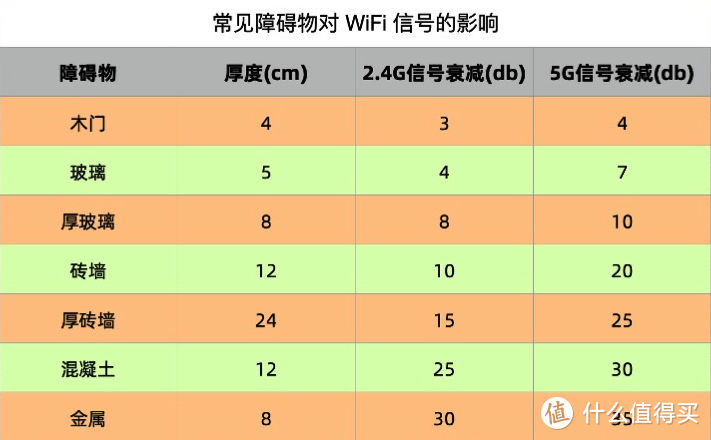 WiFi6 路由器选购终极版丨高性价比 WiFi6 路由器推荐，涵盖 1000 以下全价位
