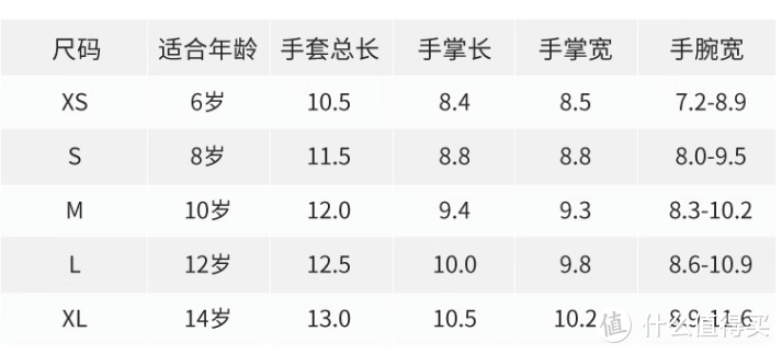 【迪卡侬挖宝】迪卡侬青少年自行车产品线整理（七）骑行必备的防护装备