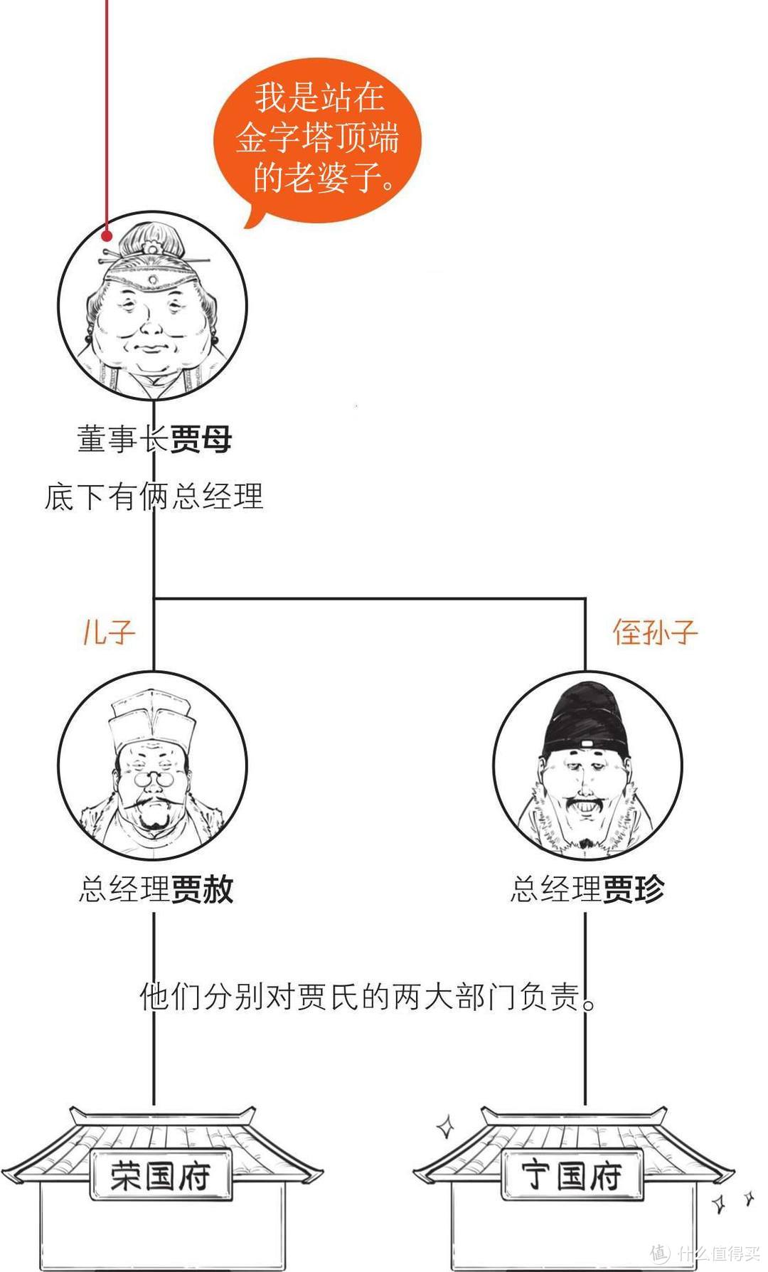 红楼梦实在啃不动怎么办