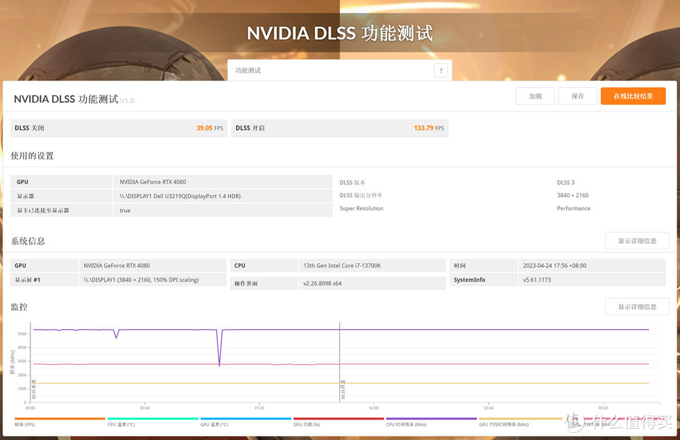 联力包豪斯 O11D EVO机箱＋ROG Z790吹雪+索泰 RTX4080 AMP打造的白色海景房主机