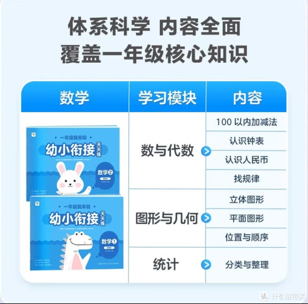 9月上小学，幼小衔接暑期学什么？