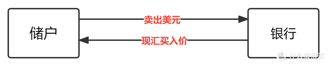 笑死，全网都在盼大山白温暖！利息5%的存款，谁买谁冤种？