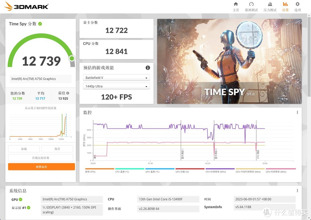 千元价位全能型显卡，游戏、生产力两不误，蓝戟Intel Arc A750 Photon 8G OC评测