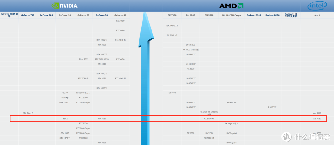 千元价位全能型显卡，游戏、生产力两不误，蓝戟Intel Arc A750 Photon 8G OC评测