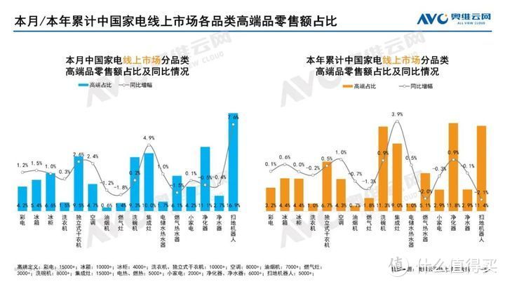 2023年06月家电市场总结（线上篇）