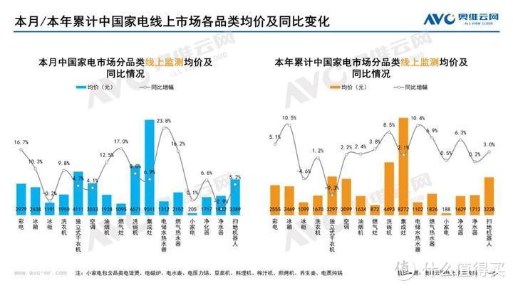 2023年06月家电市场总结（线上篇）