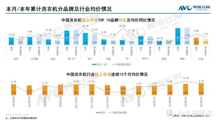 2023年06月家电市场总结（线上篇）